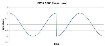 BPSK Phase Jump.jpg